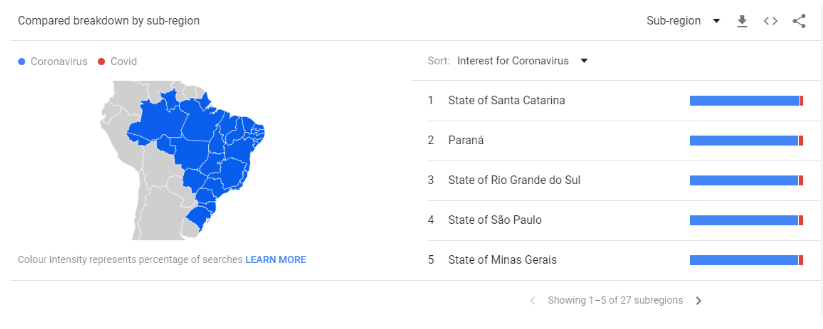 gráficos de intenção de busca pelo termo coronavirus e covid nos estados brasileiros