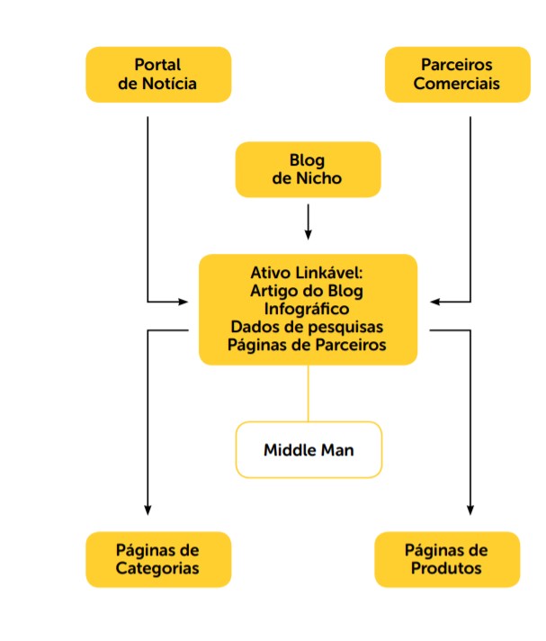 modelo explicativo sobre a importância do link building