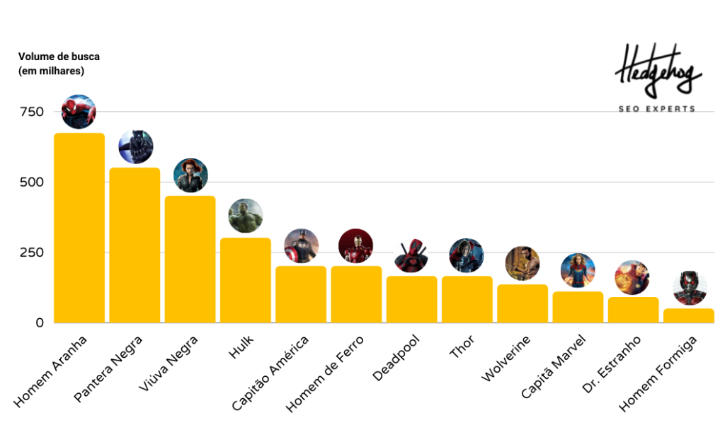 Ordem completa dos filmes do Homem-Aranha - Aficionados