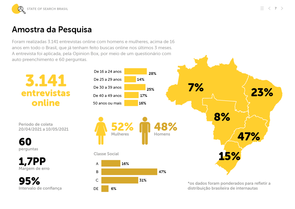 página do ebook state of search brasil com a amostra da campanha