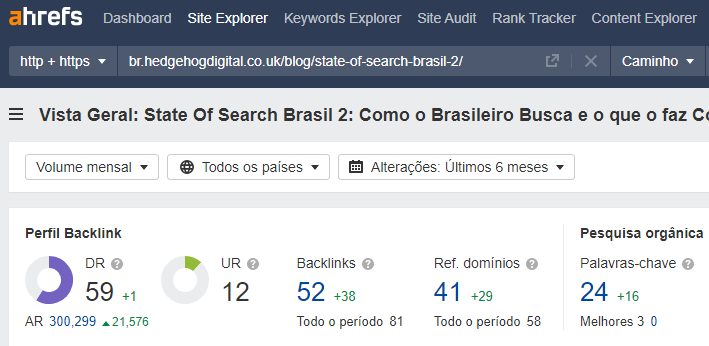 print dos resultados apontados do State of Search Brasil, pela ferramenta AHRefs. DR 59, UR 12, com 52 backlinks e 41 domínios referenciando