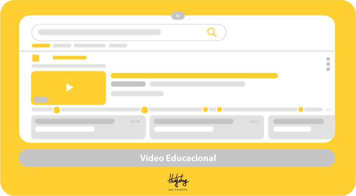 ilustração de video educacional, recurso avançado e um dos elementos visuais da SERP