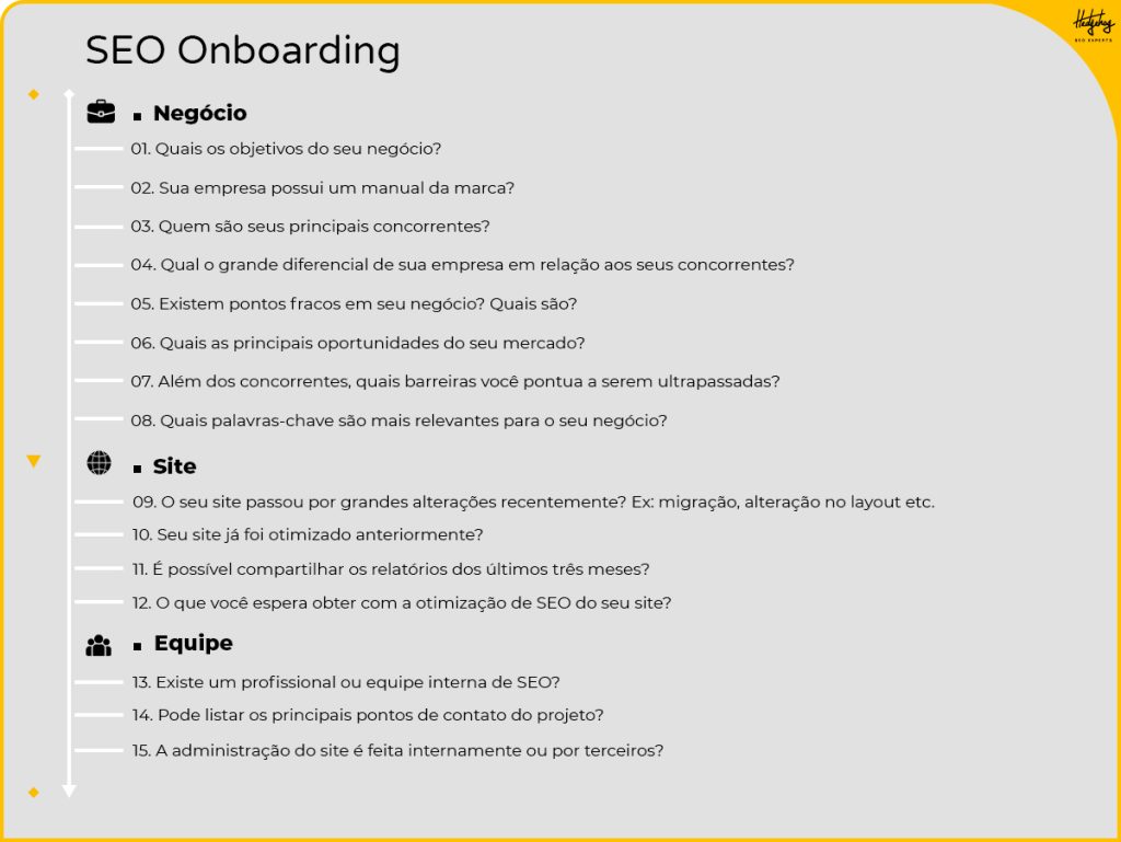 esquema ilustrativo de um passo a passo de perguntas em um onboarding de SEO