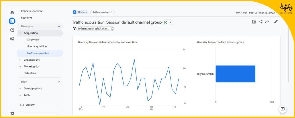 Gráfico de sessões do Google Analytics