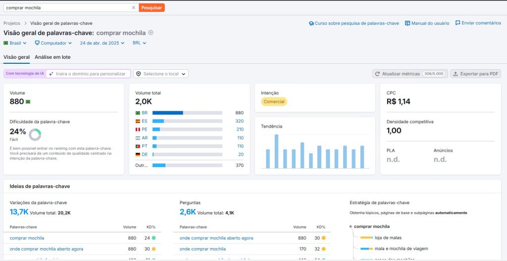 screenshot de uma pesquisa de palavras-chave na Semrush