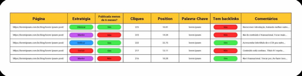 Planilha mostrando algumas estratégias