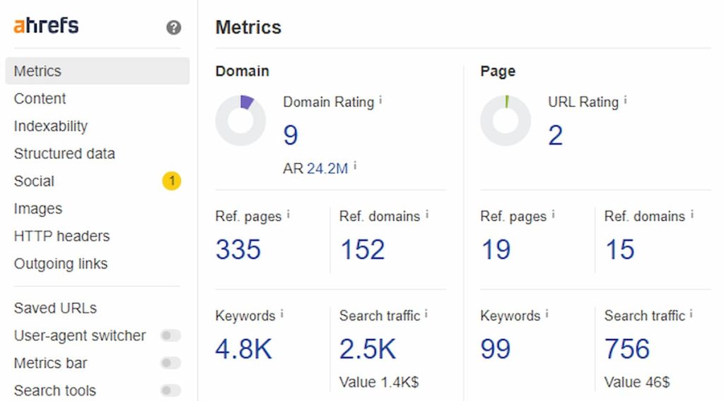 print screen da ferramenta do ahrefs na área de metricas