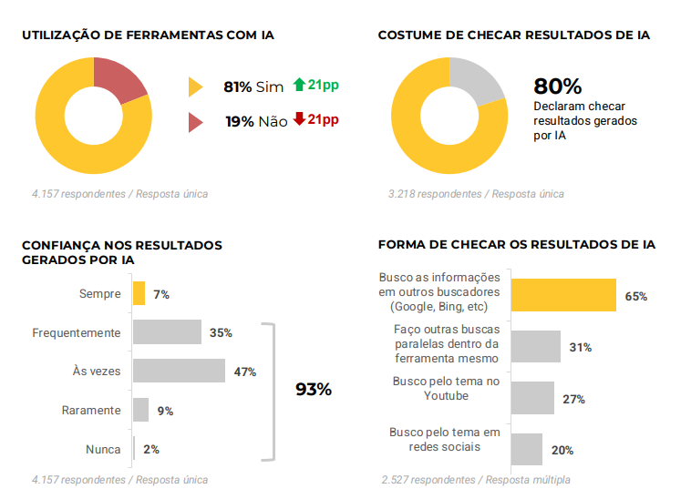 State-of-search-brasil-6