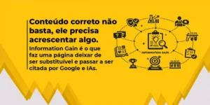 Infográfico destacando que o Information Gain torna um conteúdo mais relevante ao adicionar informações exclusivas, aumentando as chances de ser citado pelo Google e por sistemas de IA.