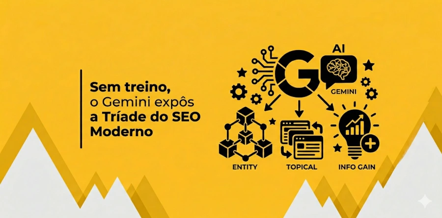 Imagem com fundo amarelo e um texto em destaque sobre Gemini e SEO moderno, com ícones ao lado representando IA, entidades, autoridade topical e info gain