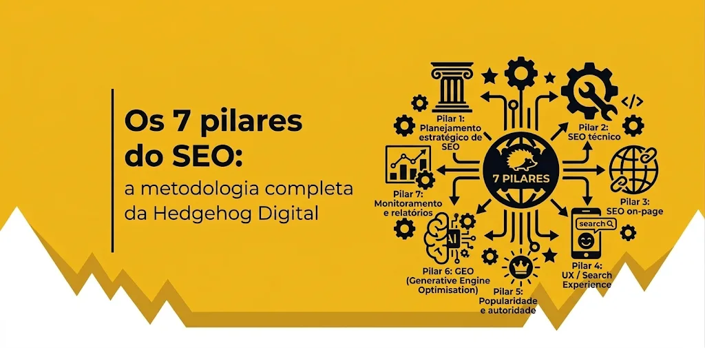 Imagem mostra um banner em amarelo com o título “Os 7 pilares do SEO” e, ao lado, ilustrações representando os pilares.