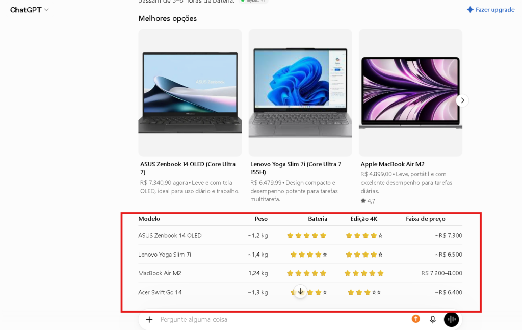 Exemplo de recomendação e comparação de produtos no ChatGPT Shopping com base na solicitação do usuário. 