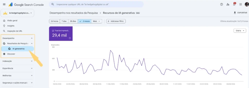 Relatório do Search Console com as páginas da Hedgehog Digital que receberam impressões em recursos de IA generativa.