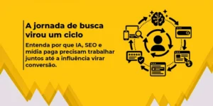 Infográfico sobre a nova jornada de busca, mostrando IA, mídia paga e resultados orgânicos em um ciclo contínuo de descoberta, pesquisa e decisão.