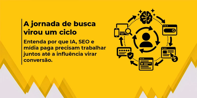 Infográfico sobre a nova jornada de busca, mostrando IA, mídia paga e resultados orgânicos em um ciclo contínuo de descoberta, pesquisa e decisão.