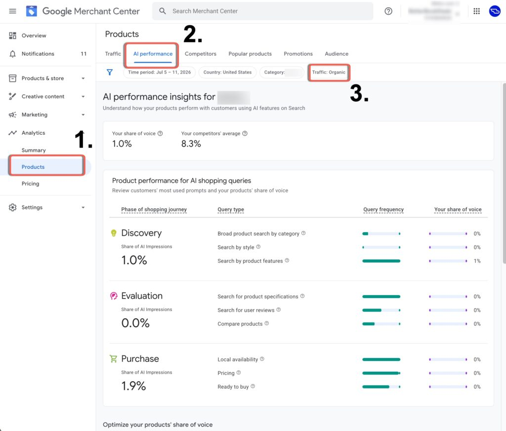 Versão de julho: Analytics → Products → AI performance, com filtro orgânico e divisão por etapa da jornada. Captura compartilhada por Brodie Clark e reproduzida pelo Search Engine Watch. Interface: Google.