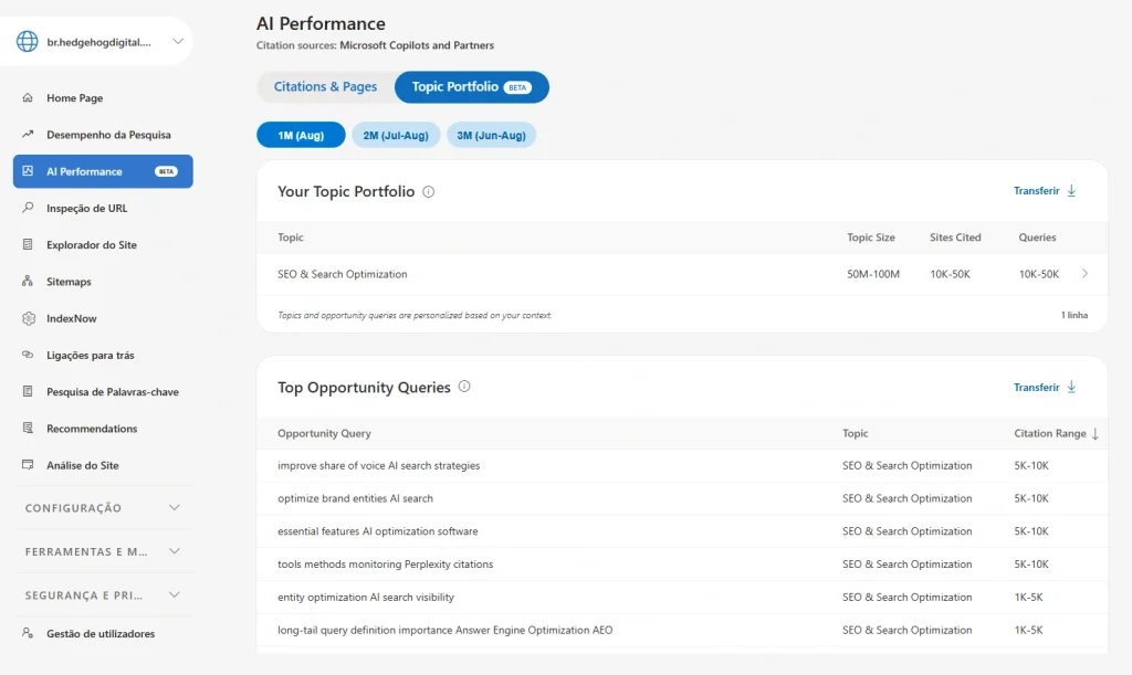 Topics Portfolio no Bing Webmaster Tools com temas e as colunas Topic Size, Sites Cited e Queries.